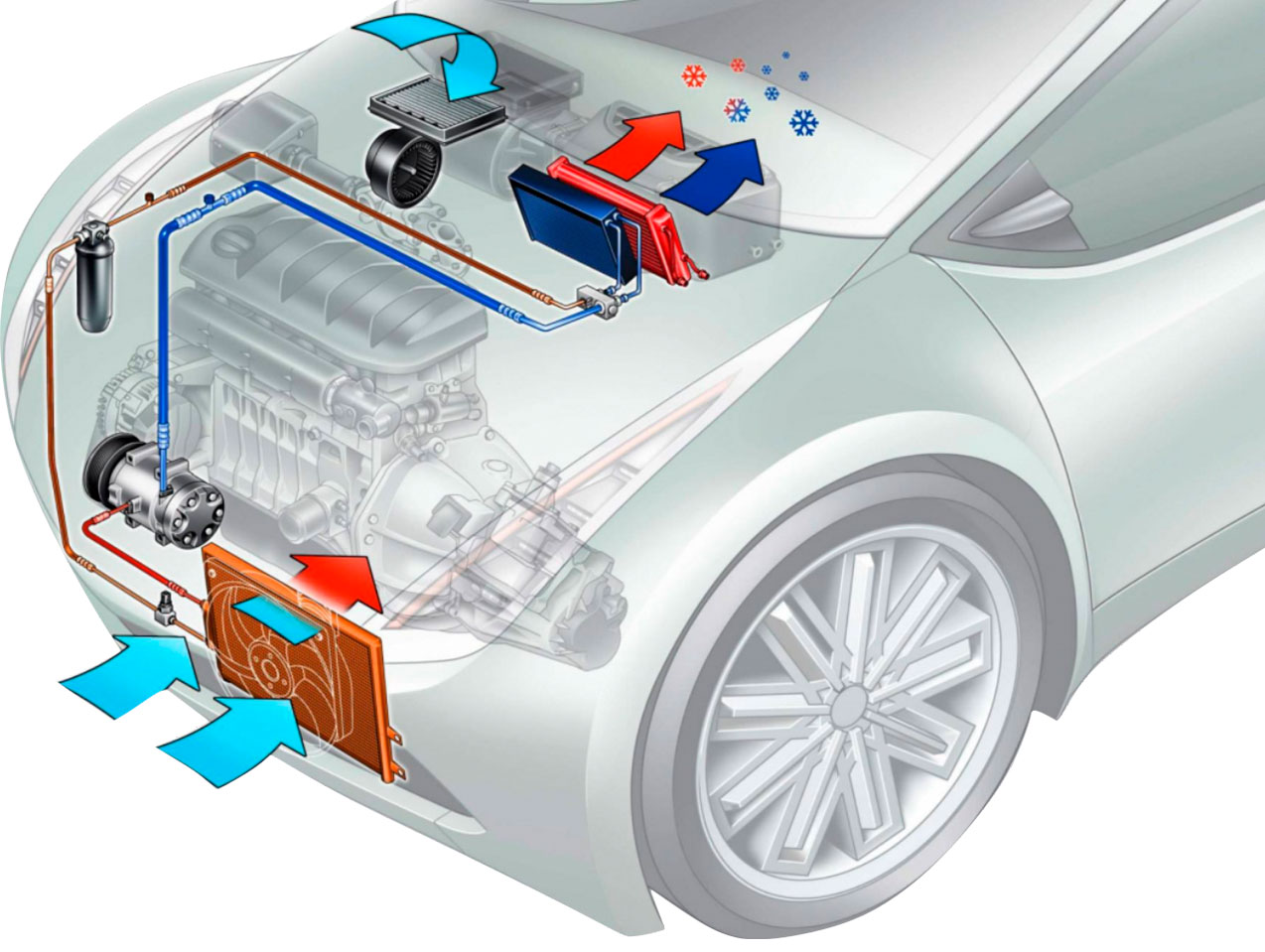 Кондиционер в машине. Система кондиционирования воздуха в автомобиле. Автомобильный кондиционер. Компрессор системы кондиционирования воздуха в автомобиле. Конструкция кондиционера автомобиля.