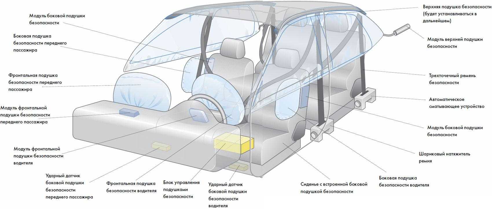 Вольво (Volvo) самые безопасные автомобили, так ли это? -Статьи